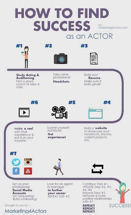 Step-by-Step Guide for Aspiring Actors